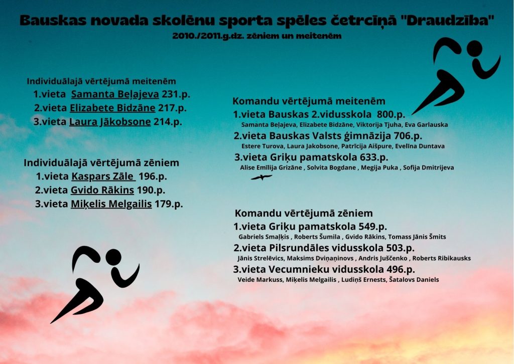 Bauskas novada skolēnu sporta spēļu četrcīņas ''Draudzība'' rezultāti zēniem un meitenēm, 2010./2011.g.dz.